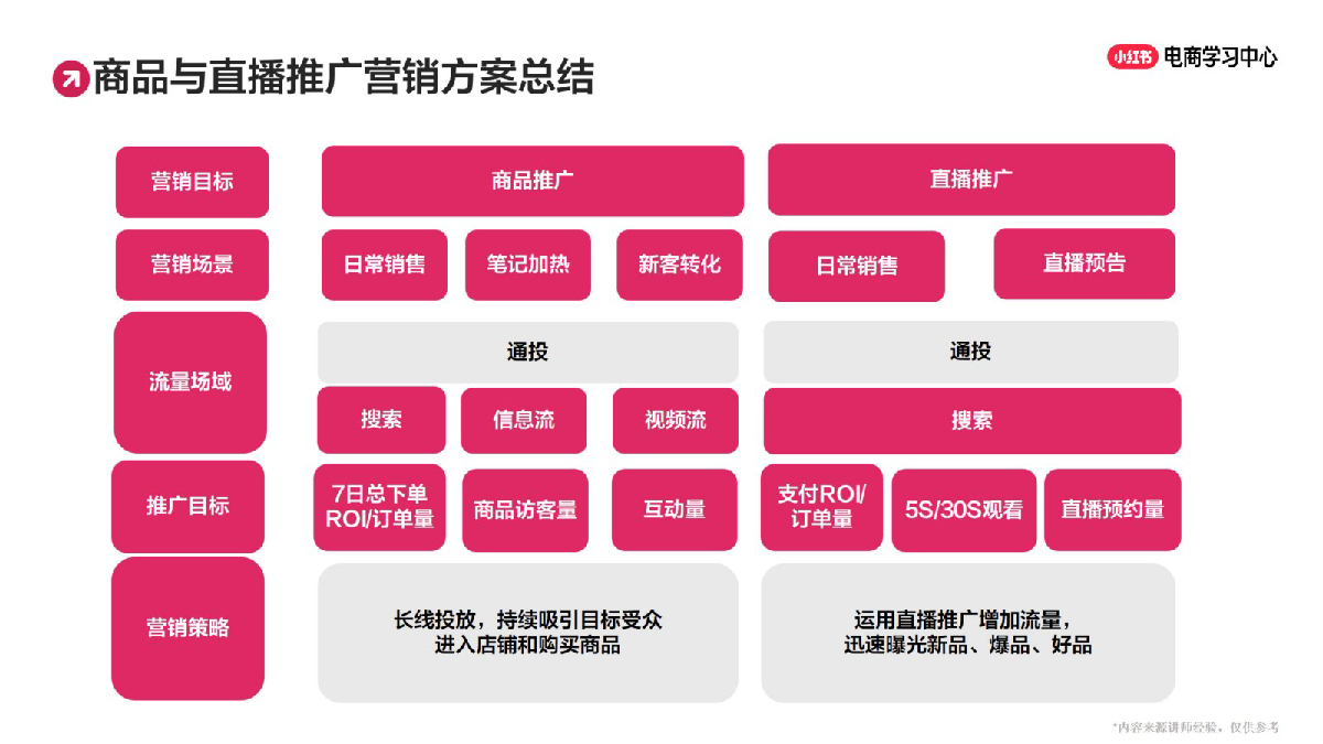 乘风助力商家增长联动多玩法操作指南